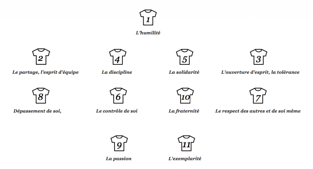 Les valeurs