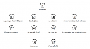 Les valeurs